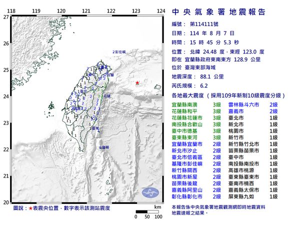 快訊／15:45台灣東部海域規模6.2地震　最大震度3級