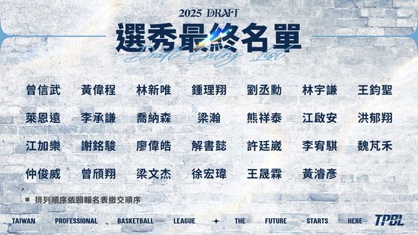 ▲TPBL職籃新人選秀會，27位參選新秀名單正式公佈。（圖／TPBL職籃提供）