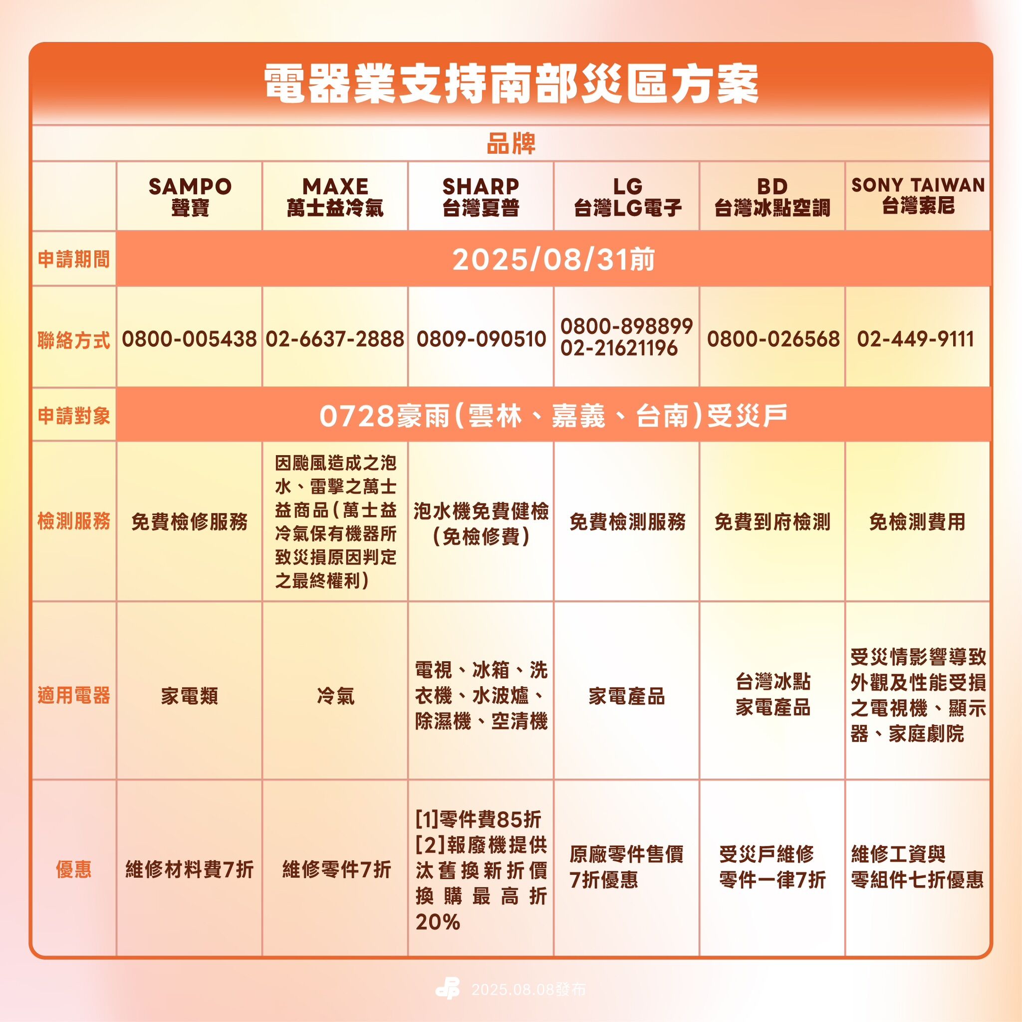 ▲▼民進黨媒合電器業者提供受災戶免費檢測或維修優惠折扣等服務。（圖／民進黨提供）