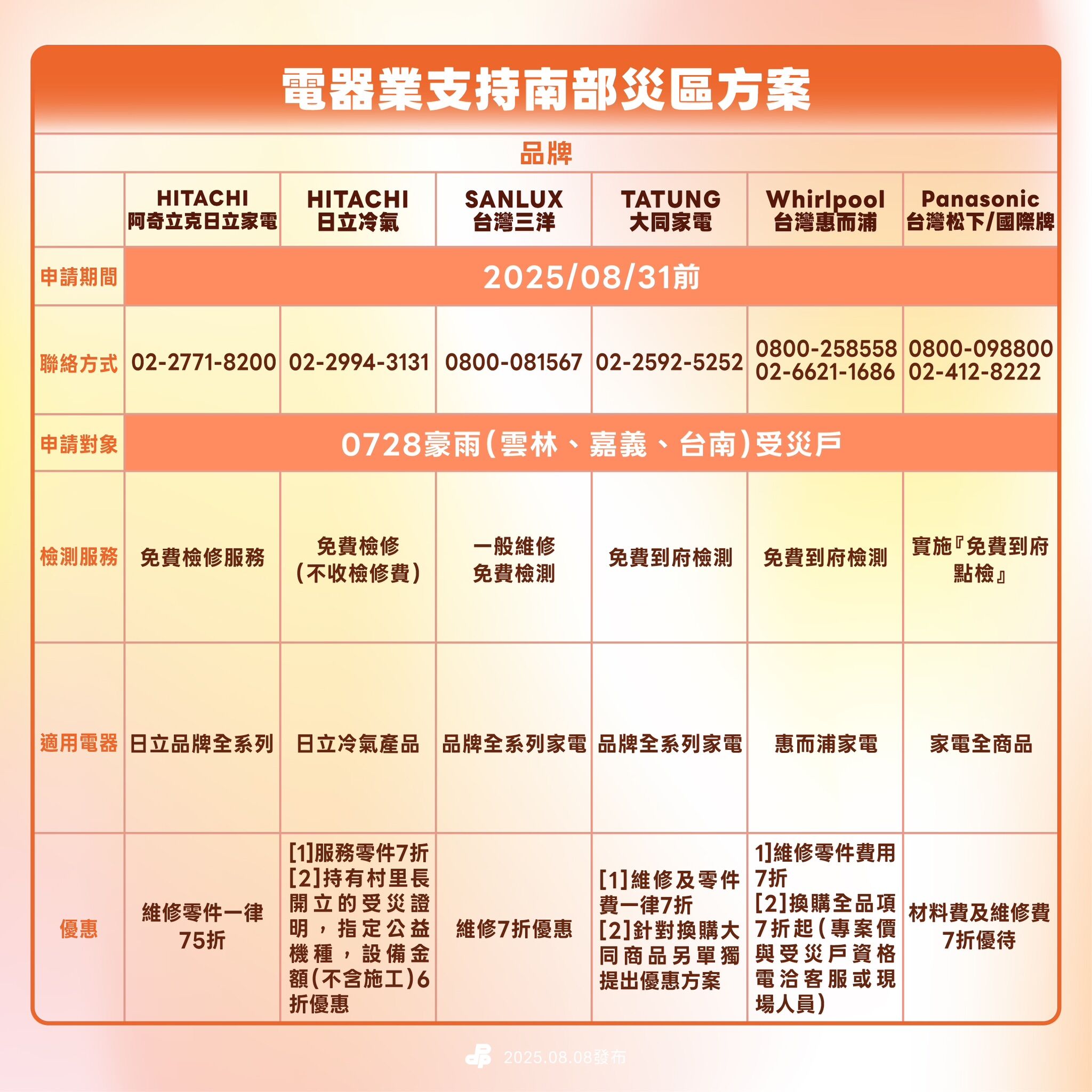 ▲▼民進黨媒合電器業者提供受災戶免費檢測或維修優惠折扣等服務。（圖／民進黨提供）
