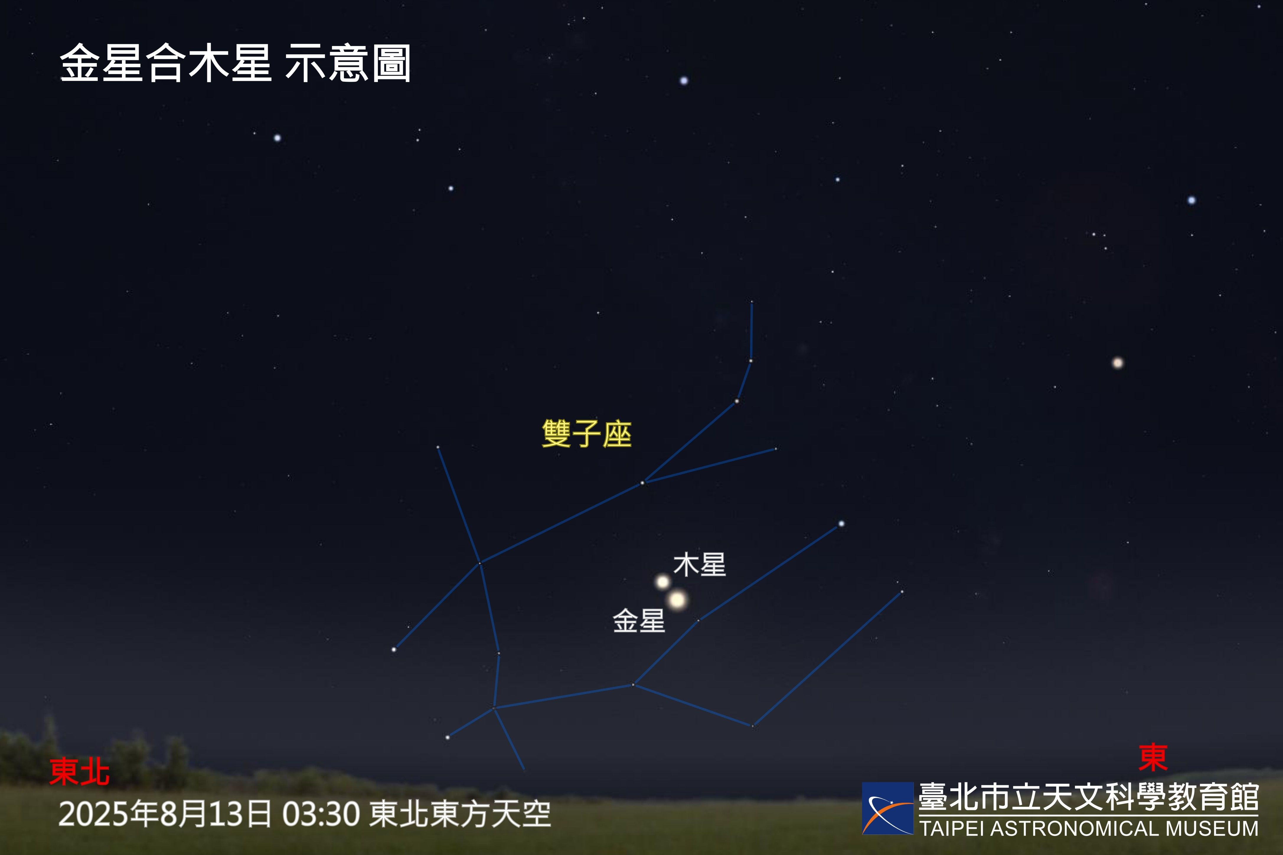 ▲▼「英仙座流星雨」下周二登場，隔天凌晨則有金星合木星。（圖／台北天文館提供）