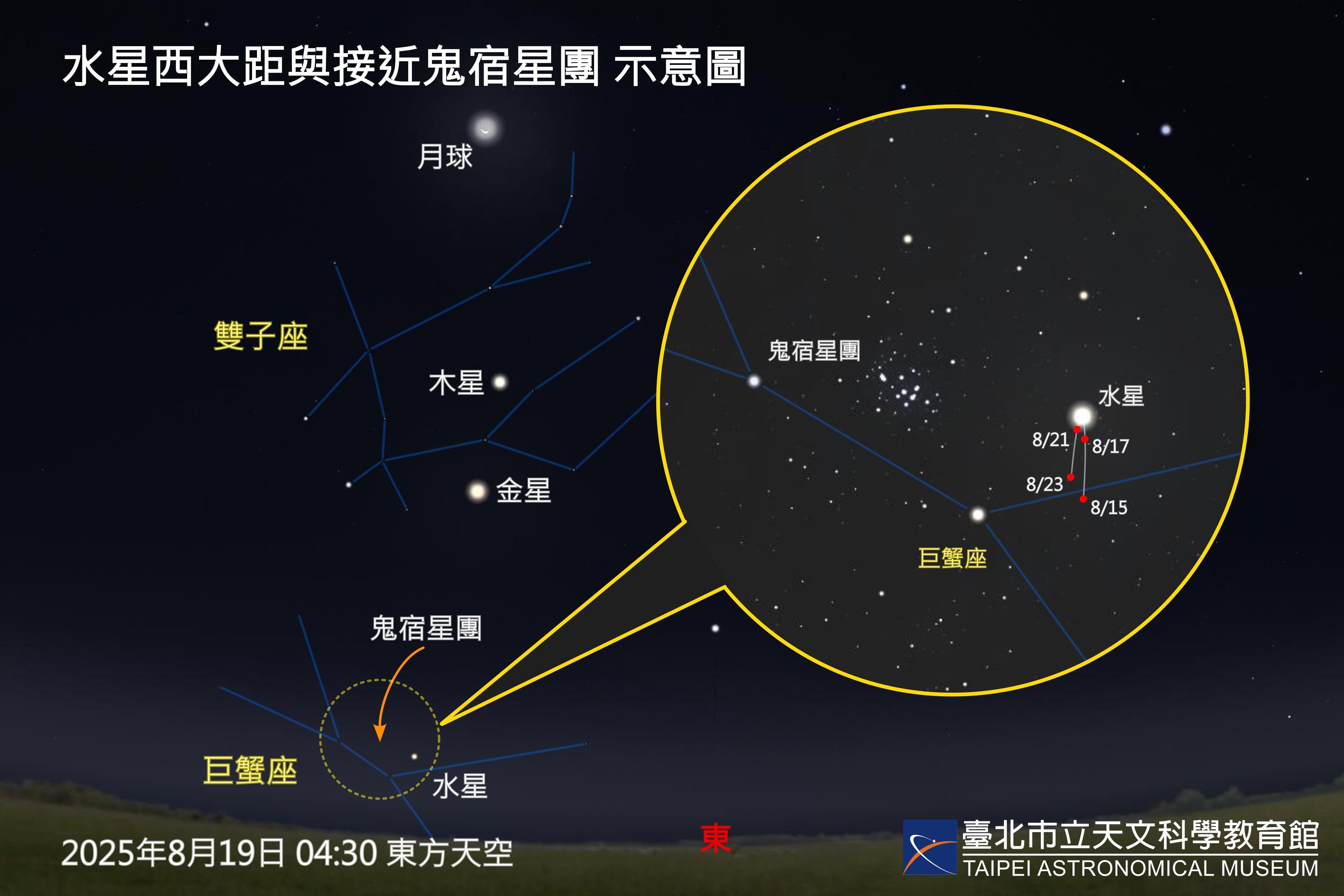 ▲▼「英仙座流星雨」下周二登場。19日則有水星西大距與接近昴宿星團。（圖／台北天文館提供）