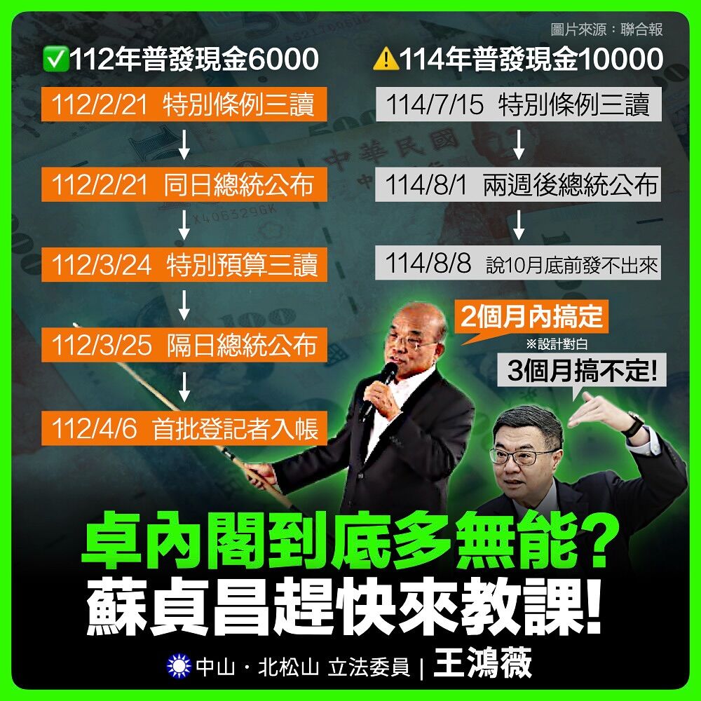 ▲王鴻薇對比蘇貞昌內閣與卓榮泰內閣普發現金。（圖／翻攝自Facebook／王鴻薇）