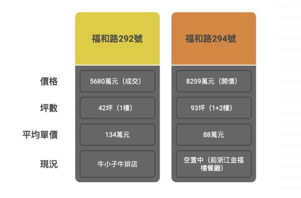 ▲▼             。（圖／記者項瀚製）