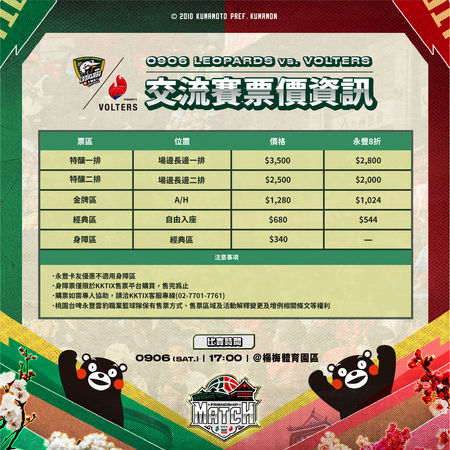 ▲雲豹將在楊梅舉辦「台日友好城市交流賽」，迎戰日本熊本Volters。（圖／雲豹提供）