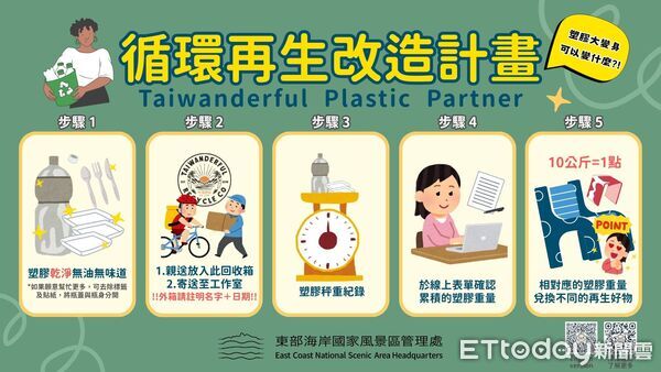 ▲▼東管處推出「Plastic Partner 循環再生改造計畫」，串聯地方業者與遊客共同實踐源頭減量與資源循環的旅行新體驗。（圖／東管處提供，下同）