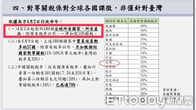 對等關稅採疊加計算 經貿辦:4月已說明、持續磋商爭取合理稅率