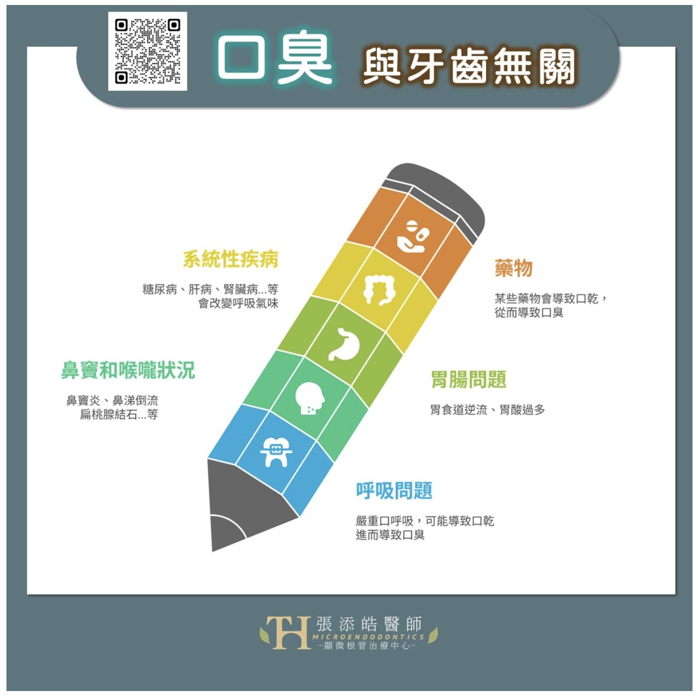 口臭也可能與口腔牙齒外的原因有關（圖／張添皓醫師顯微根管治療中心提供）