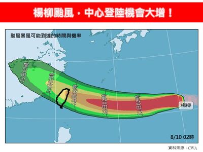 小鋼炮楊柳登陸機率大增　可能發海陸警報