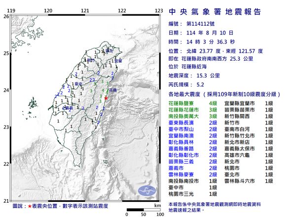 快訊／14:03花蓮近海規模5.2「極淺層地震」　最大震度4級