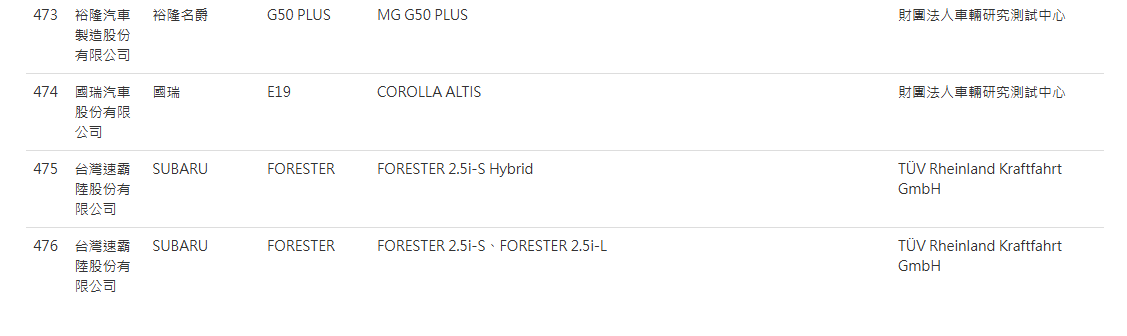▲末代的TOYOTA神車Altis有新動作！將透過配備升級升戰力。（圖／翻攝自TOYOTA）