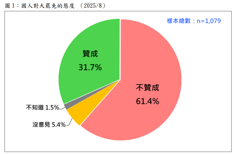 ▲▼台灣民意基金會823罷免民調。（圖／台灣民意基金會提供）