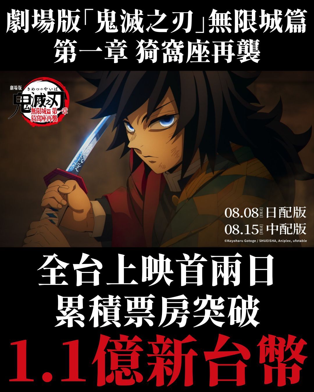 ▲▼《鬼滅之刃》台灣票房再創新紀錄。（圖／翻攝自X）