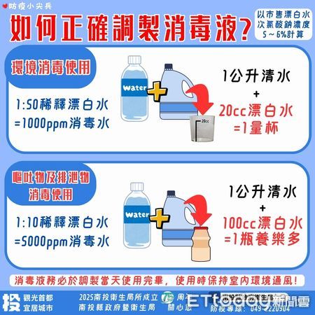 ▲漂白水調製方法。（圖／南投縣政府提供）