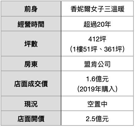 ▲▼             。（表／記者項瀚製）