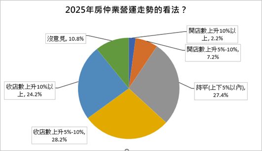 ▲▼             。（圖／房仲全聯會提供）