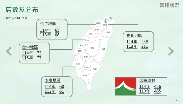 ▲▼             。（圖／翻攝自信義法說會）