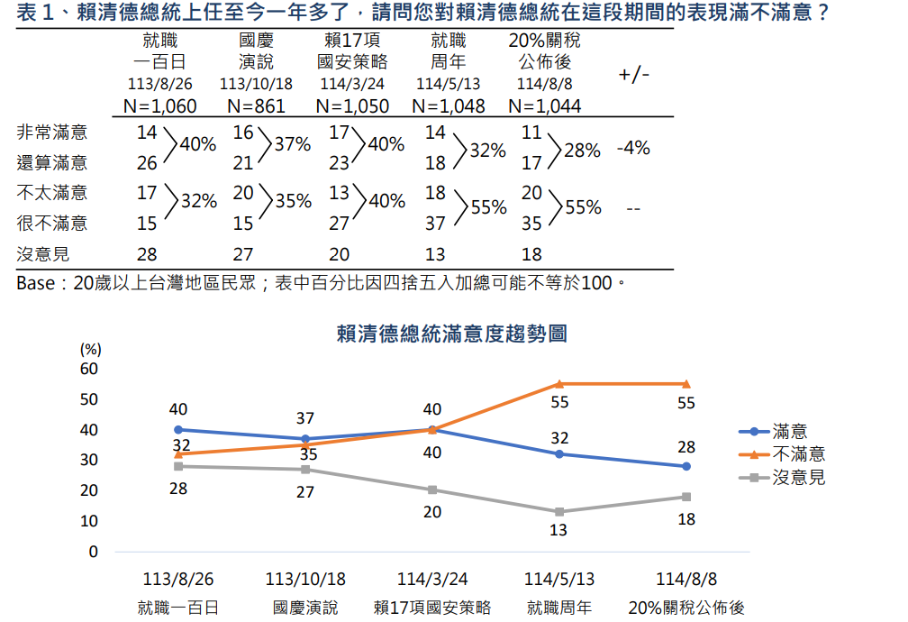 ▲▼TVBS民調。（圖／TVBS民調中心提供）