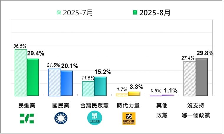 ▲▼台灣民意基金會民調。（圖／台灣民意基金會提供）