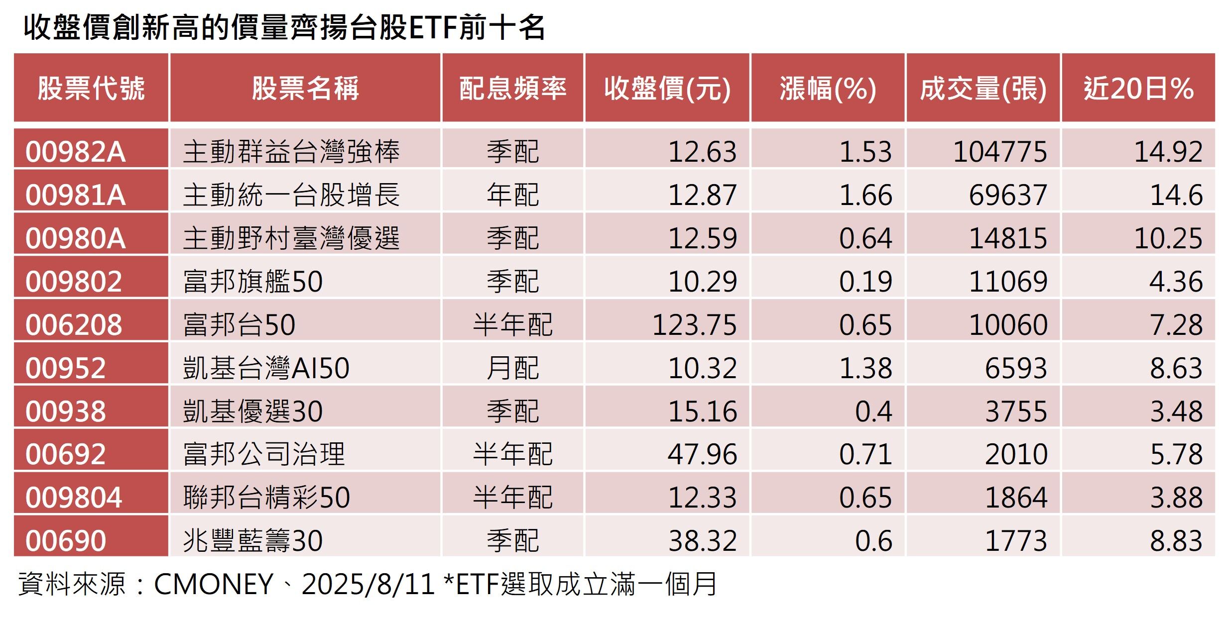 ▲▼群益投信。（圖／記者巫彩蓮攝）