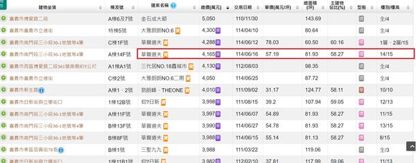 ▲▼             。（圖／記者張雅雲翻攝）