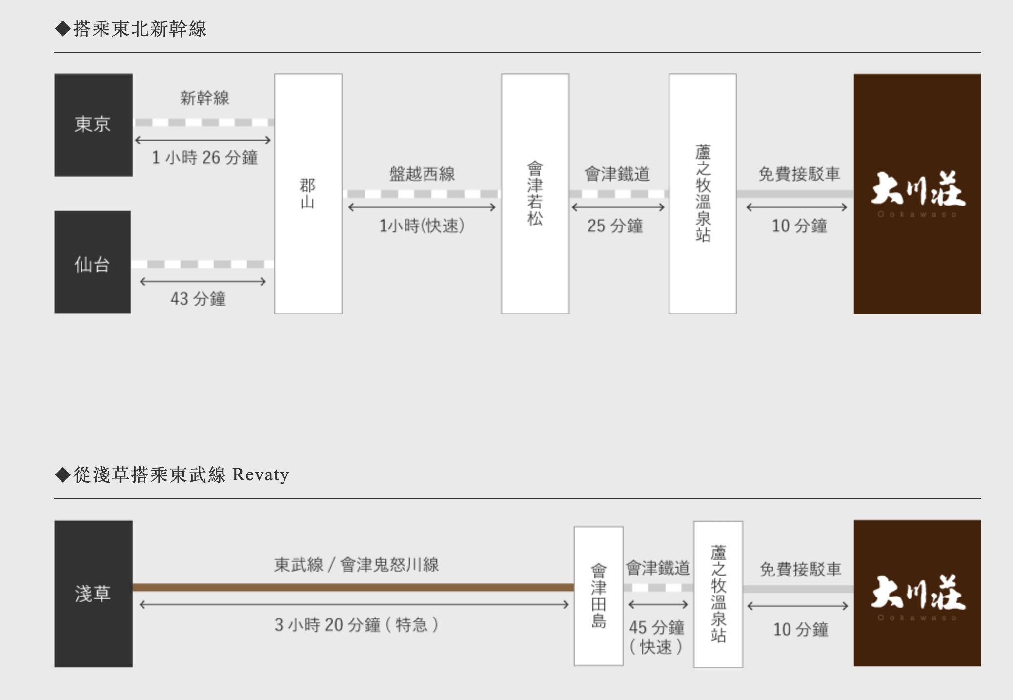 ▲▼會津蘆之牧溫泉大川莊。（圖／部落客滿分的旅遊札記授權提供）