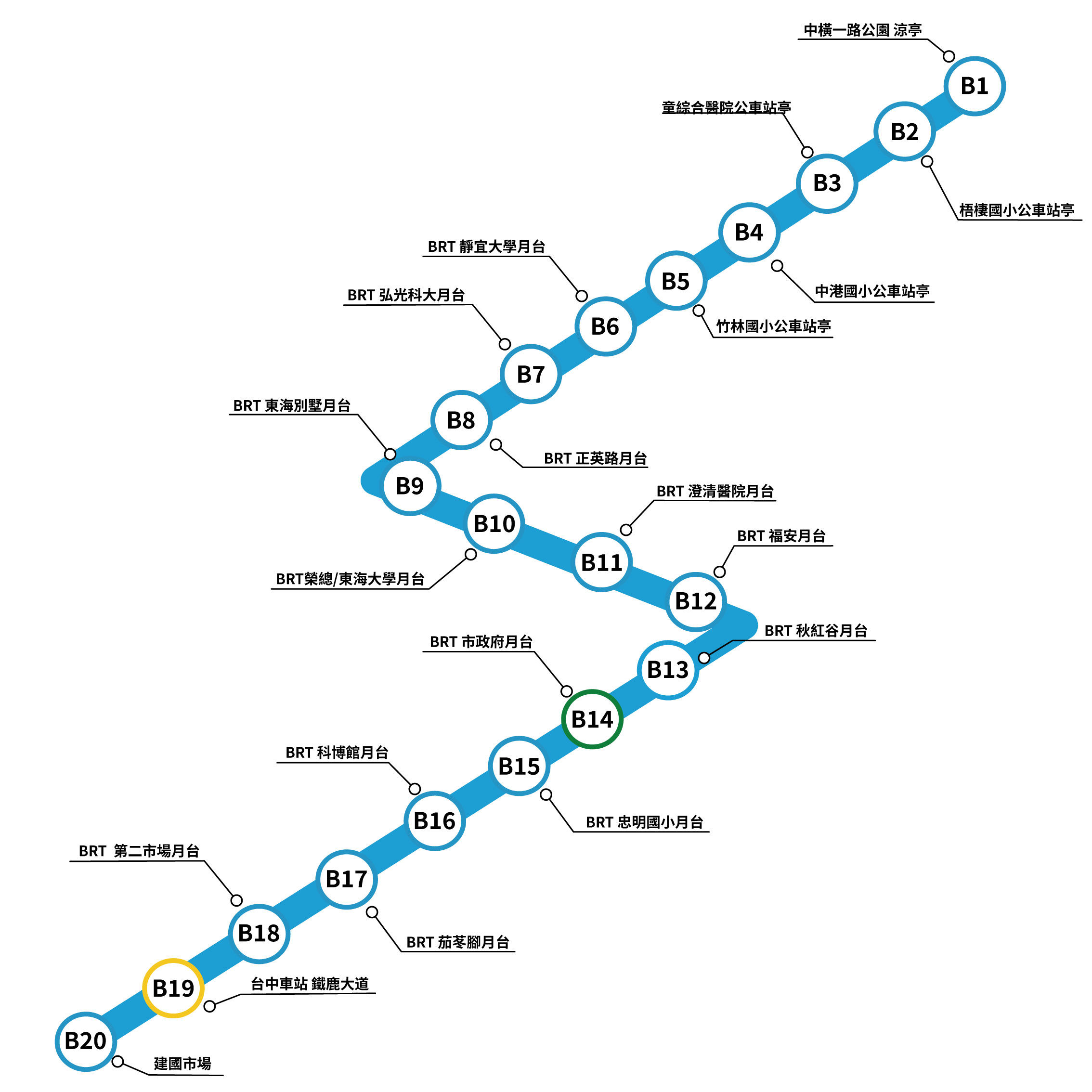 ▲▼台中,捷運,藍線,台中通,集章,抽獎,幻藍小熊。（圖／台中市政府提供）