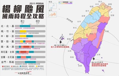 楊柳「全台風雨時程」曝!北部也有感 明天午後南部雨量可觀