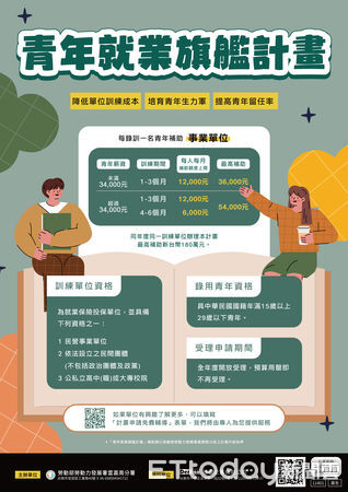 ▲勞動部推出「青年就業旗艦計畫」，透過3至6個月的工作崗位訓練，由資深員工擔任職場導師，以「做中學」方式培養專業技能，讓青年成為即戰力。（圖／記者林東良翻攝，下同）