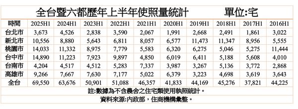 ▲▼             。（圖／記者陳筱惠攝）