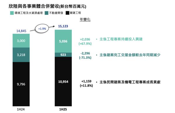 ▲▼             。（圖／翻攝自欣陸法說會）