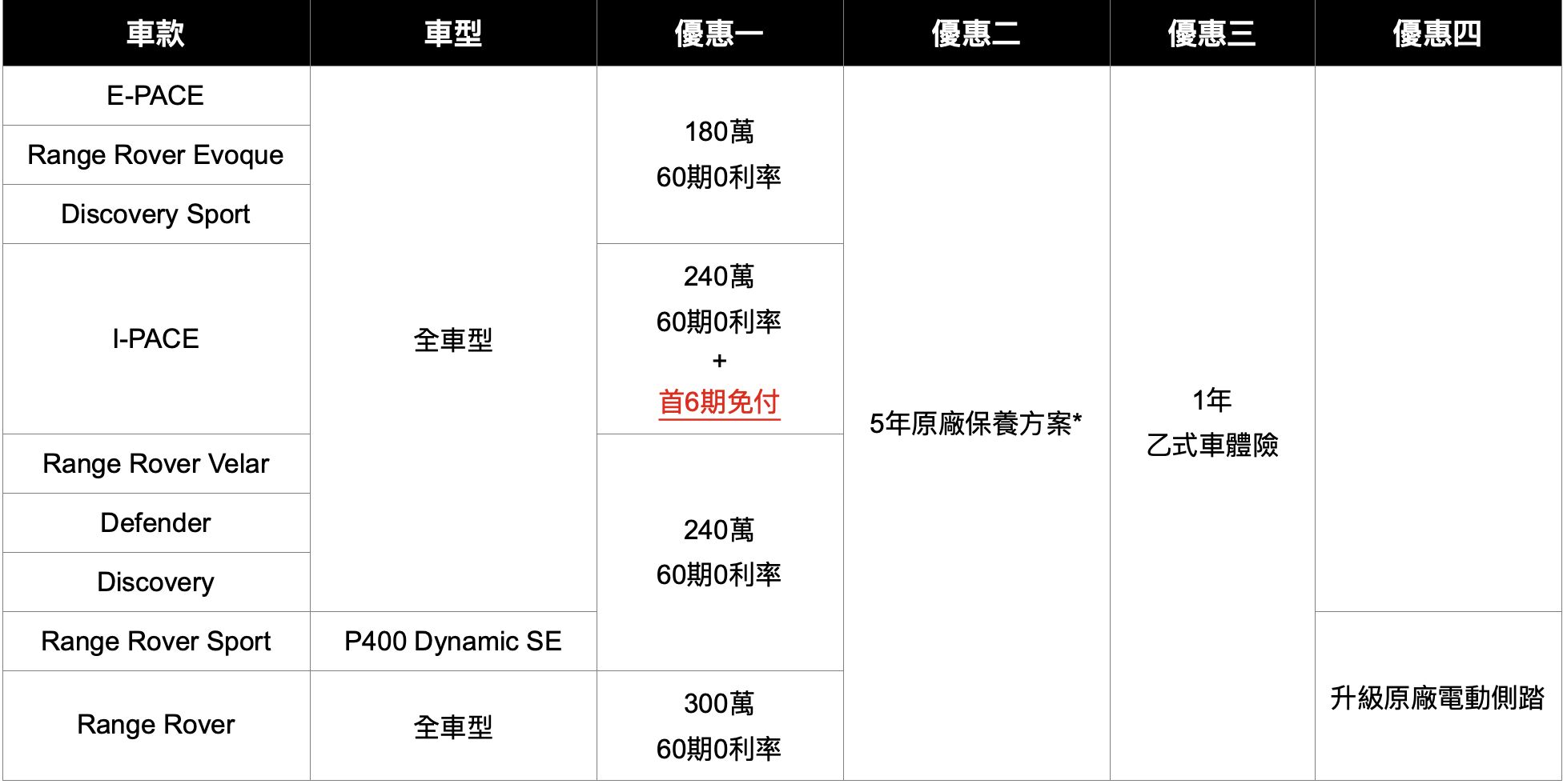 ▲JLR台灣優惠。（圖／翻攝自JLR台灣捷豹路虎）