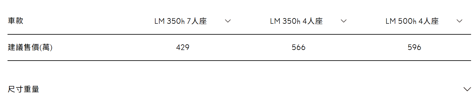 ▲新年式LEXUS LM官網上架。（圖／翻攝自LEXUS）