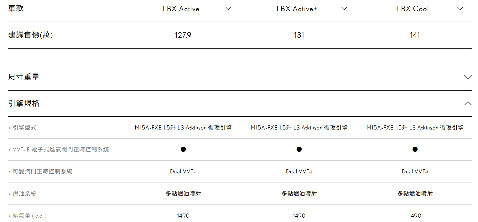 ▲新年式LEXUS LBX官網上架。（圖／翻攝自LEXUS）