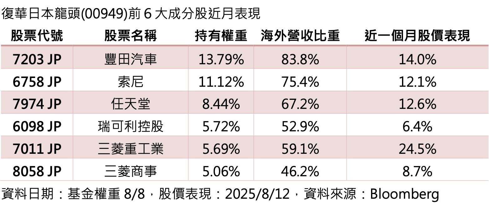 ▲▼日股,ETF,00949,日股ETF,日本股市。（圖／業者提供）
