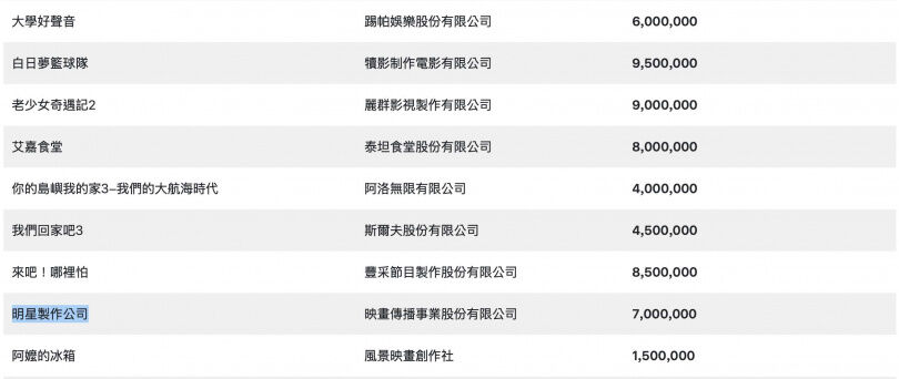 獨家／Lulu新節目雙開升格「明星製作人」　卡司曝光創實境新紀元