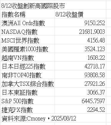 ▲▼ 11股市創新高。（圖／記者巫彩蓮攝）