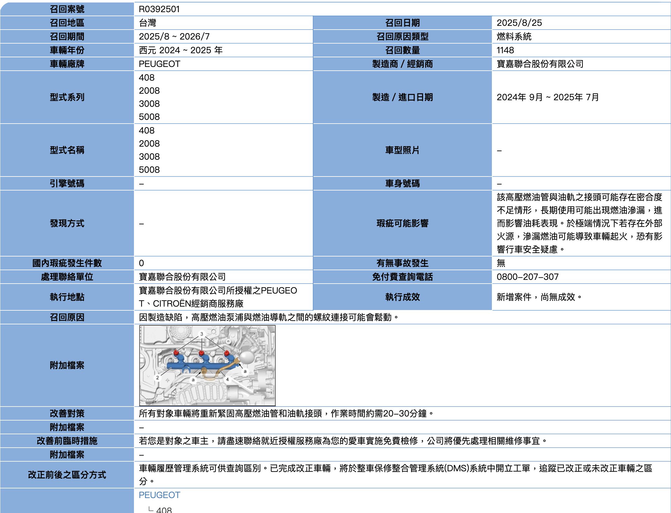▲Peugeot寶獅召修。（圖／翻攝自車輛安全資訊網）