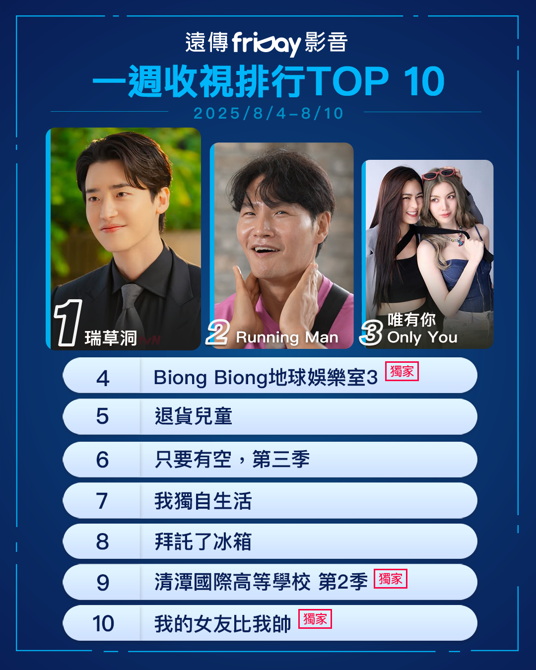 ▲▼friDay影音收視週榜（8/4-8/10）。（圖／friDay影音提供）