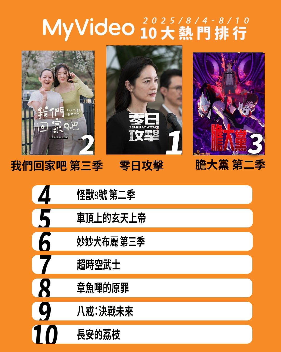 ▲▼MyVideo收視週榜（8/4-8/10）。（圖／MyVideo提供）