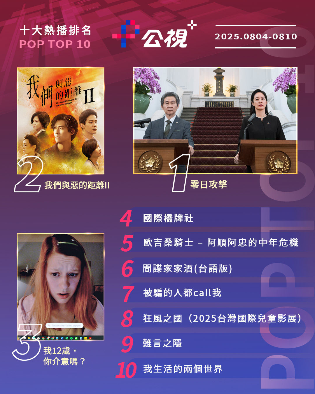 ▲▼公視+收視週榜（8/4-8/10）。（圖／公視+提供）