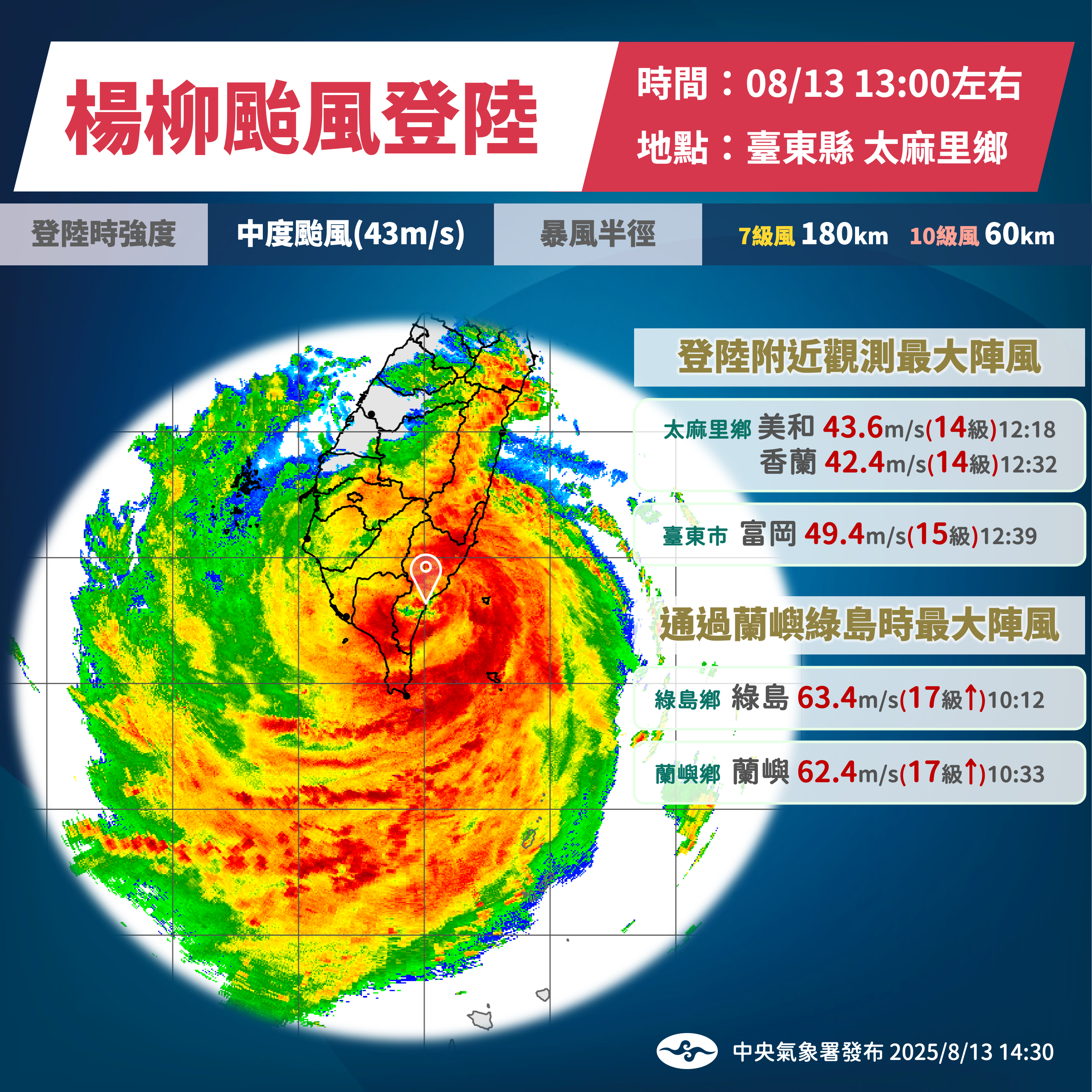 ▲▼楊柳颱風登陸。（圖／氣象署提供）