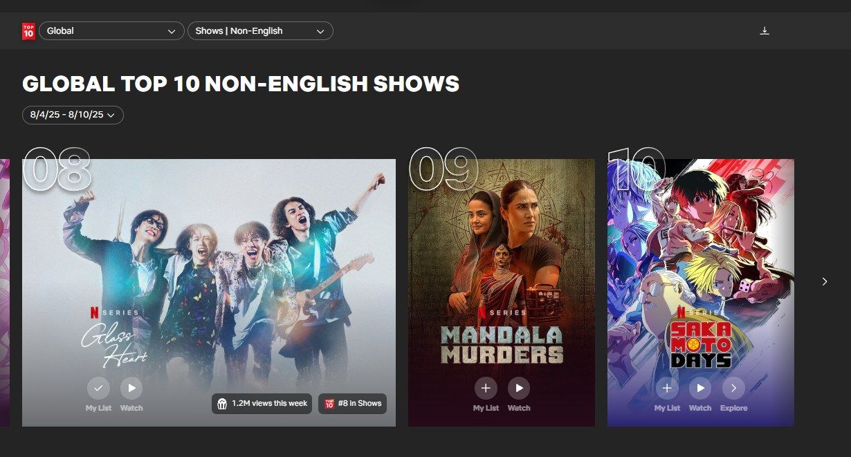 ▲▼收視週榜（8/4-8/10）。（圖／翻攝自韓網、微博、X）