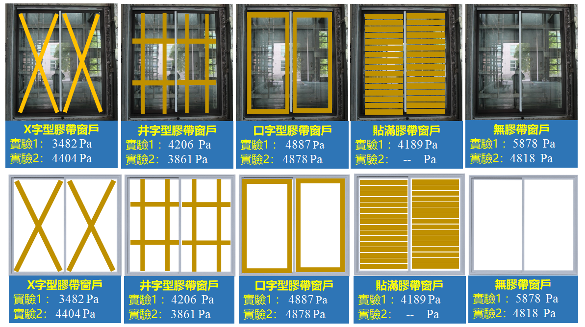 ▲內政部建築研究所實驗窗戶貼膠帶。（圖／內政部官網）