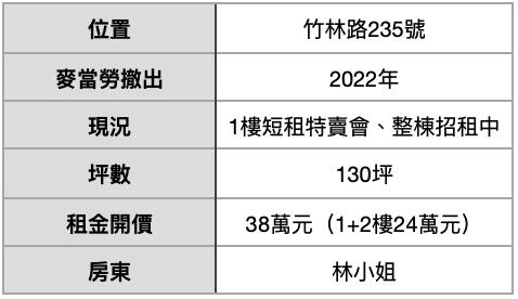 ▲▼             。（表／記者項瀚製）