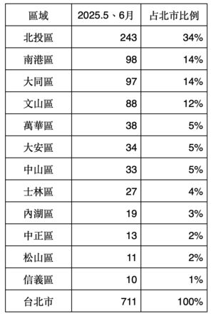 ▲▼             。（圖／記者項瀚攝）