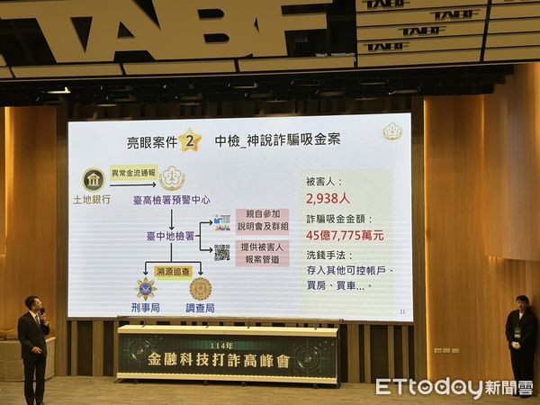 ▲神說公司吸金。（圖／中檢提供）