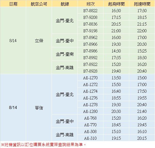 金門尚義機場航班異動。（圖／翻攝自Facebook／金門航空站 Kinmen Airport）