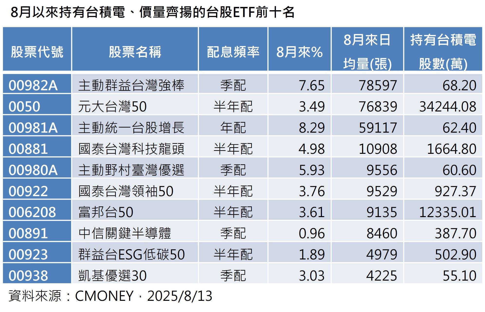 ▲▼群益投信。（圖／記者巫彩蓮攝）