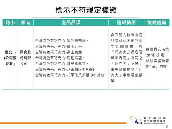 114年度巧克力製品製造業稽查專案稽查結果。（圖／食藥署提供）